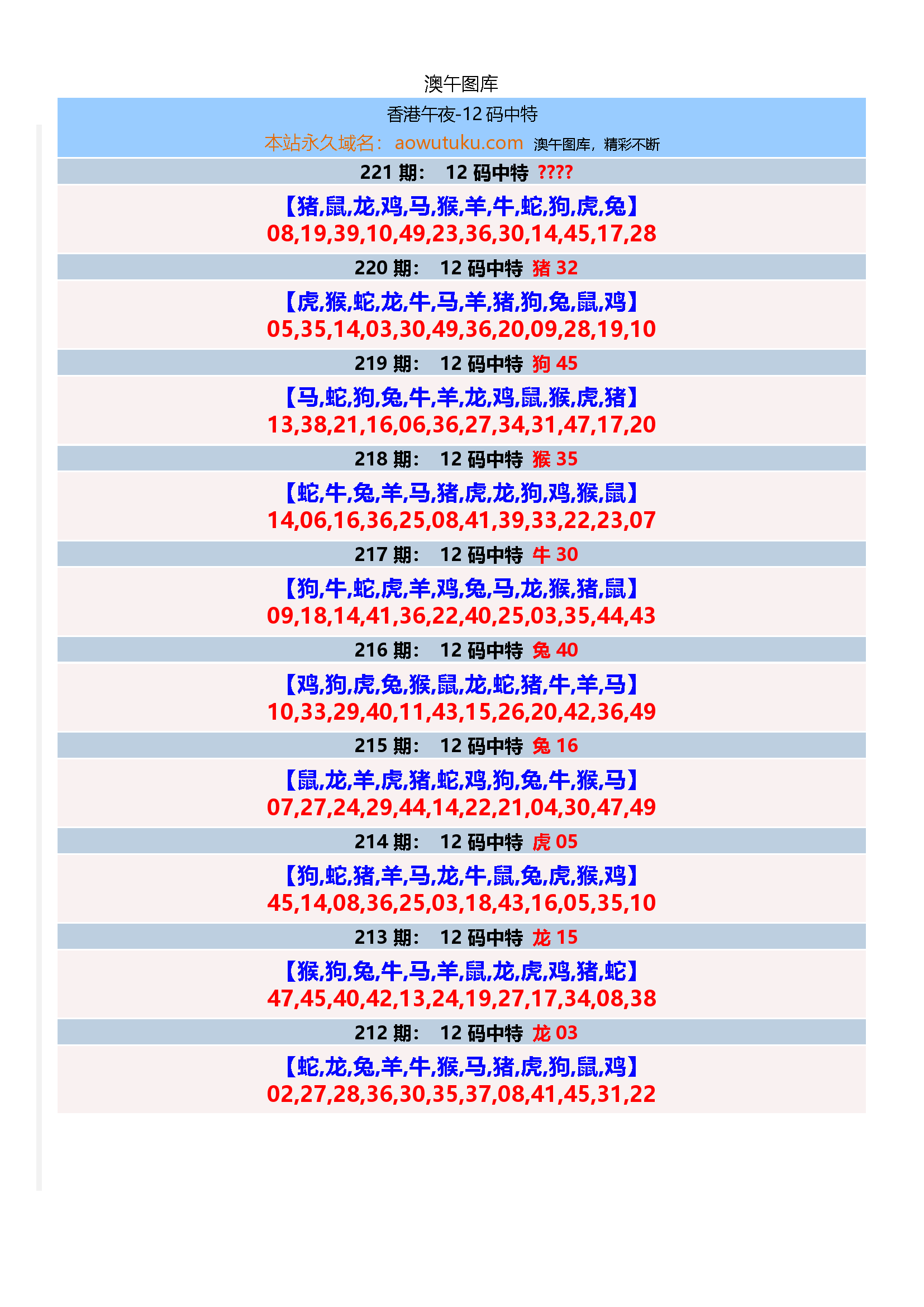 12码中特